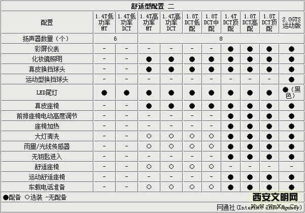 凌渡什么时候上市 凌渡价格最新消息：售价及参数曝光