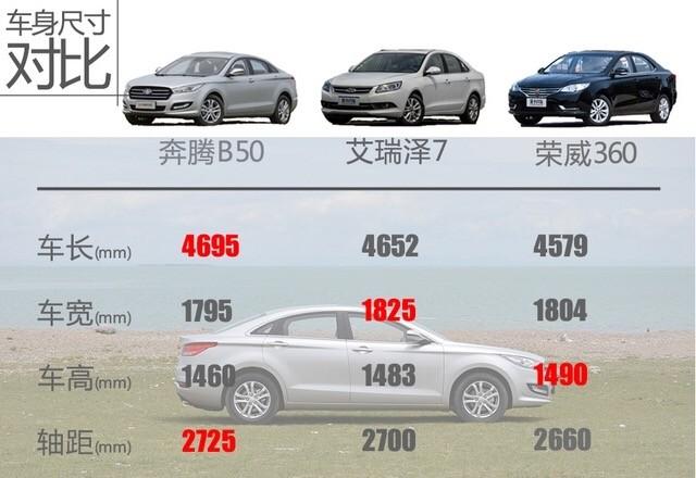 一款被忽视的国产好车，轴距超2.7，入门不到8万！