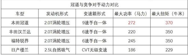 动力秒杀锐界，空间碾压同级，26.98万竟想撼动汉兰达地位？