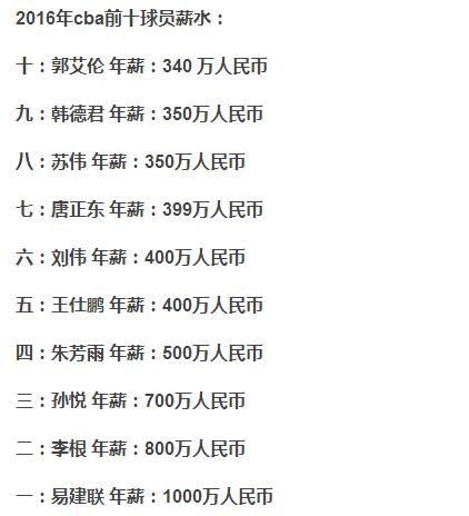 球员薪资、球馆上NBA完爆CBA，但CBA啦啦队姑娘赢了