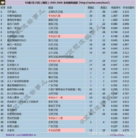 杨颖孤芳不自赏收视率跌破前三 李小璐守护丽人被人民日报点赞