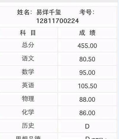 河北高考省控分_今年高考河北成績_河北省高考成績查詢