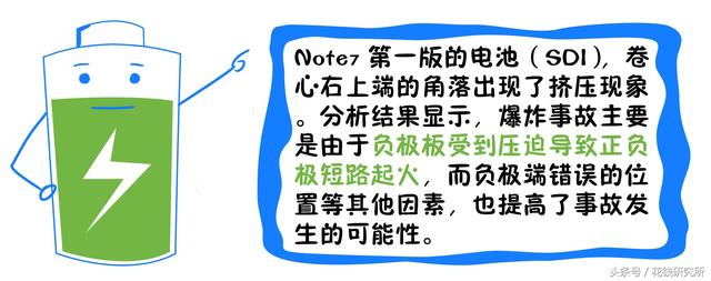 1分钟看懂！原创图解三星Note7爆炸真相