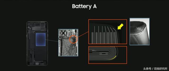 1分钟看懂！原创图解三星Note7爆炸真相