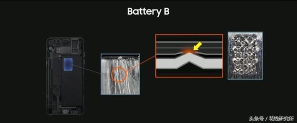 1分钟看懂！原创图解三星Note7爆炸真相