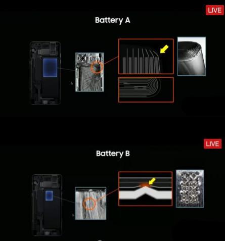 三星Note7爆炸原因官方调查结果公布 电池生厂商接锅