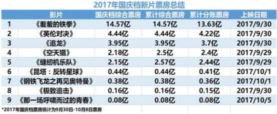 《空天猎》：李晨成功举办了一场军迷与影迷的狂欢派对