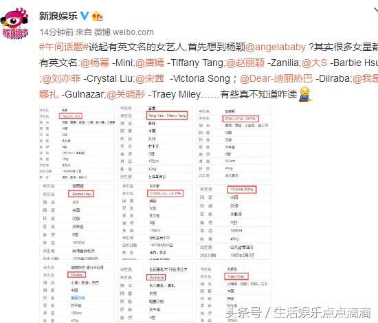 这几位当红女星的英文名字喊着真拗口，杨颖，杨幂最顺口