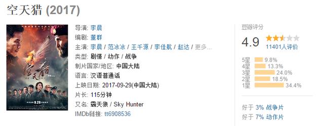 国庆档国产影片集体比惨？缝纫机乐队低迷，空天猎远不如预期！
