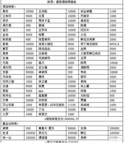 谢霆锋当街卖天价炒粉做慈善还是捞外快？旁边大哥用眼神暗示真相