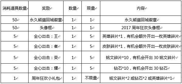 王者荣耀：将周年庆全部福利收入囊中的方法