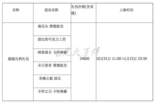 LOL死亡誓约及万圣节皮肤礼包全面上线，这价格可真心不便宜！