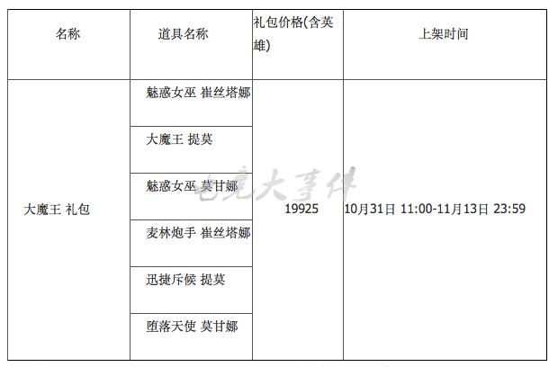 LOL死亡誓约及万圣节皮肤礼包全面上线，这价格可真心不便宜！