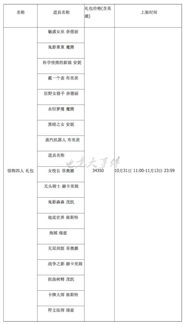 LOL死亡誓约及万圣节皮肤礼包全面上线，这价格可真心不便宜！