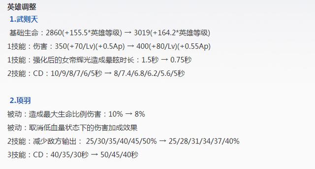 王者荣耀体验服武则天加强人人都能玩 甄姬小乔橘右京果然也增强