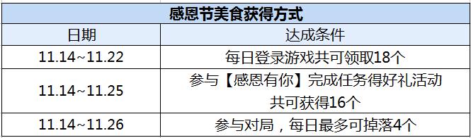 王者荣耀11月14日更新 7英雄6皮肤免费兑换领取