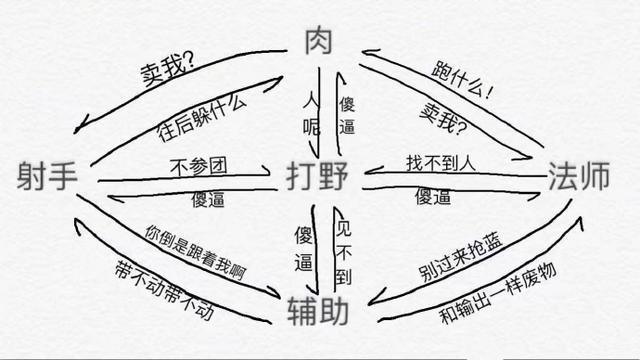 王者荣耀：射手该不该拿一红？打野玩家集体吐槽！