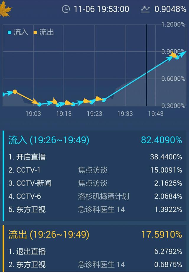 胡哥《猎场》首播收视率爆表但却是一片差评！这到底怎么回事呀？