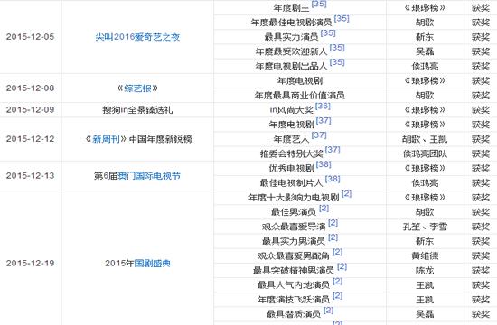 《琅琊榜2》今日首播，收视率会超过当年的琅琊榜吗？