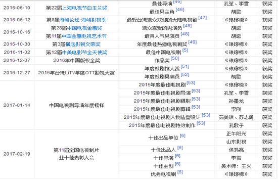 《琅琊榜2》今日首播，收视率会超过当年的琅琊榜吗？