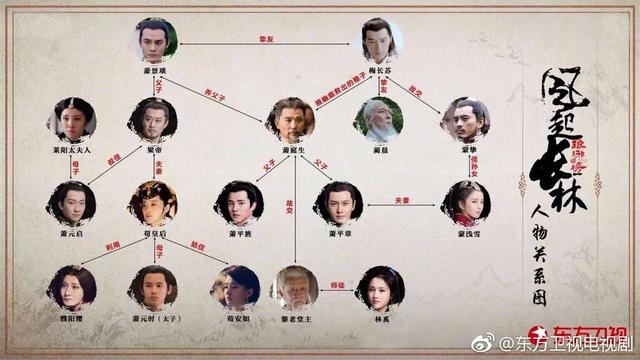 《琅琊榜2》和梅长苏的关联竟是如此！夏江玩穿越，蔺晨变性格