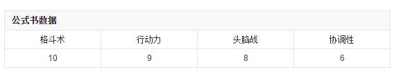 进击的巨人4月第二季！三爷有没有可能超越兵长成为人类第一？