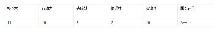 进击的巨人4月第二季！三爷有没有可能超越兵长成为人类第一？