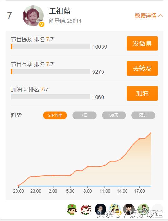 奔跑吧也有人气榜单，李晨倒数第二，鹿晗和迪丽热巴力争一二！