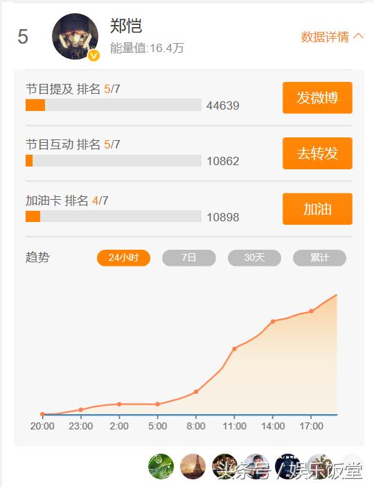 奔跑吧也有人气榜单，李晨倒数第二，鹿晗和迪丽热巴力争一二！