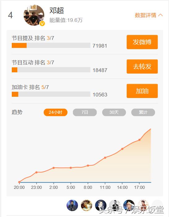 奔跑吧也有人气榜单，李晨倒数第二，鹿晗和迪丽热巴力争一二！