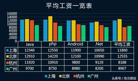 欢乐颂2应勤在上海都有房有车了！程序员的工资真的有这么高？