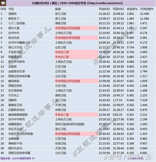 《跑男》收视率严重下跌！已跌破2，赵丽颖一个人挽救了72层楼