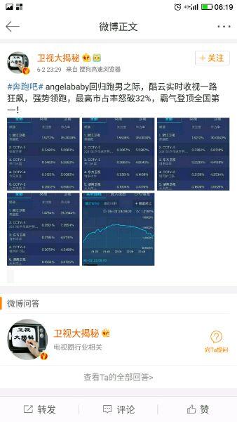 anglebaby回归奔跑吧兄弟，收视率创本季最高，毫无悬念