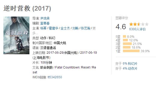 杨幂霍建华新电影豆瓣评分只有4.5《逆时营救》真的有那么难看吗？