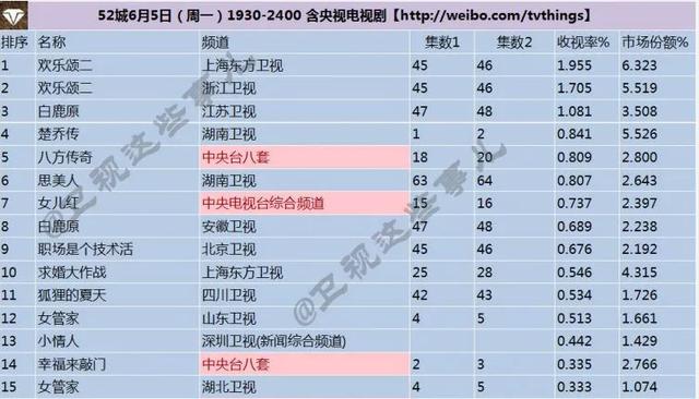 《楚乔传》首播收视率不及《欢乐颂2》一半 但赵丽颖的演技开挂