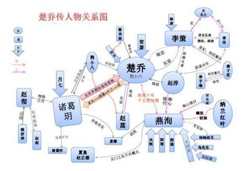 楚乔传结局圆满，就是可怜了李沁小公主