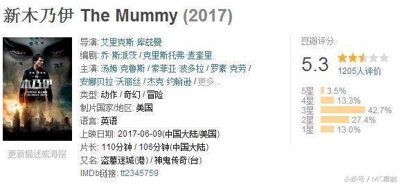 《新木乃伊》上映口碑扑街：空有神鬼，没有传奇