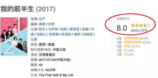 《我的前半生》豆瓣评分跌至6.5，这三点让网友直呼弃剧