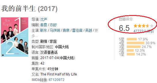 《我的前半生》豆瓣评分跌至6.5，这三点让网友直呼弃剧