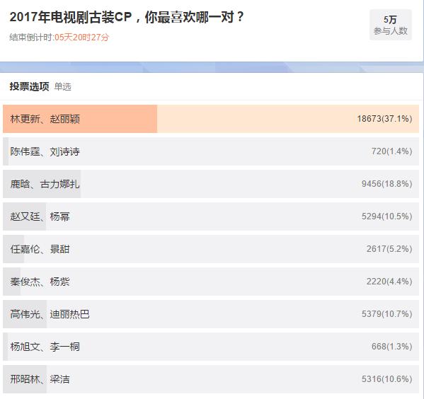 网友偶遇林更新和王柳雯吃饭，和赵丽颖的星玥cp就这样拆了？