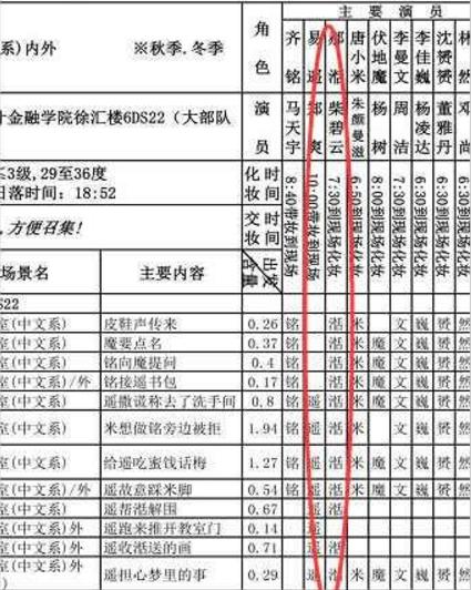 《悲伤逆流成河》通告曝光，柴碧云戏份又比女主郑爽多？