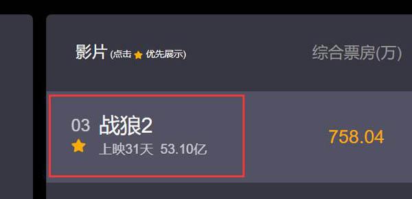 战狼2最终票房是多少 这些高票房电影都是怎么形成的