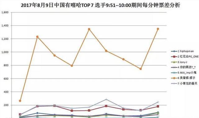 《中国有嘻哈》下台的才是真正的real！节目的水到底有多深？