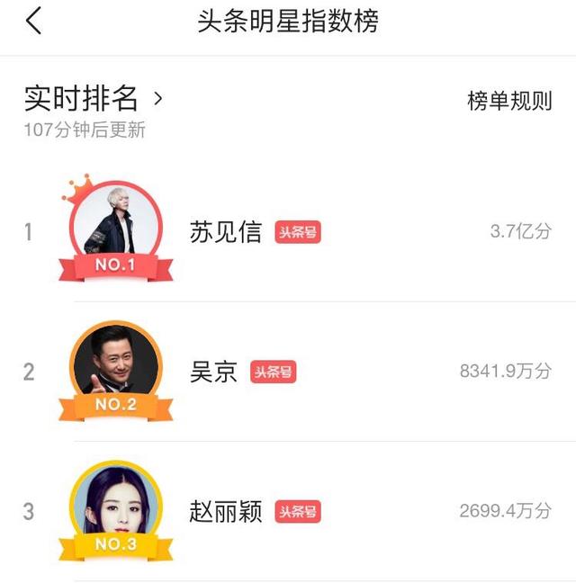 “信”超越赵丽颖吴京，成为头条明星指数第一！苏见信这些年的作品你看了吗？