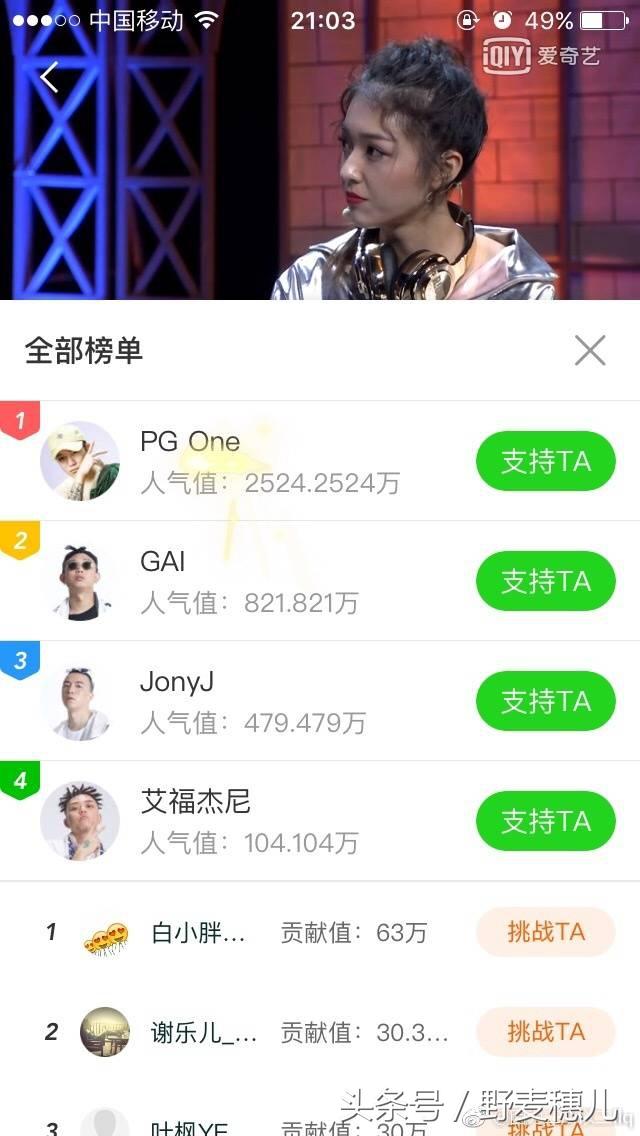 《中国有嘻哈》总决赛直播扎心了！pg one票数占总票56%