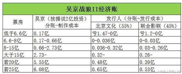 《战狼2》这种声音让人为吴京抱不平，同样是出名，某人就是不走寻常路