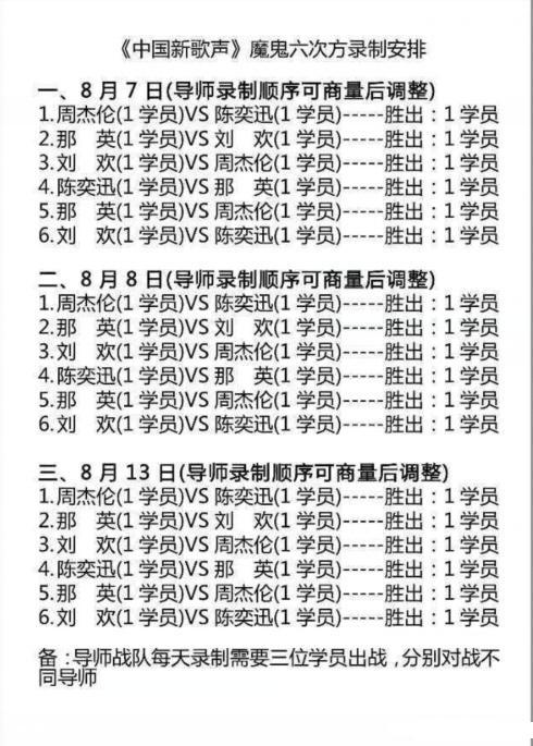 中国新歌声2导师循环六次方大逃杀第一场结果曝光 获胜者名单