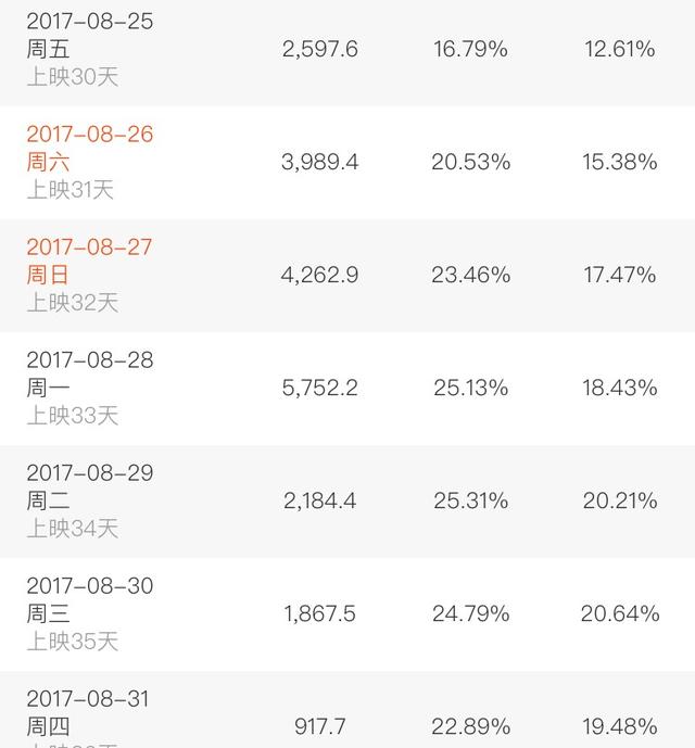 战狼2票房突破55亿，焦点访谈称其是现象级国民级大片？