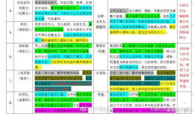 《那年花开月正圆》涉嫌抄袭天涯，网友已列出如下证据