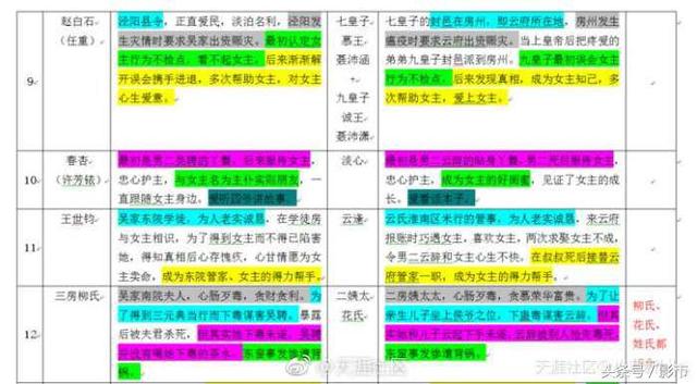 《那年花开月正圆》涉嫌抄袭天涯，网友已列出如下证据